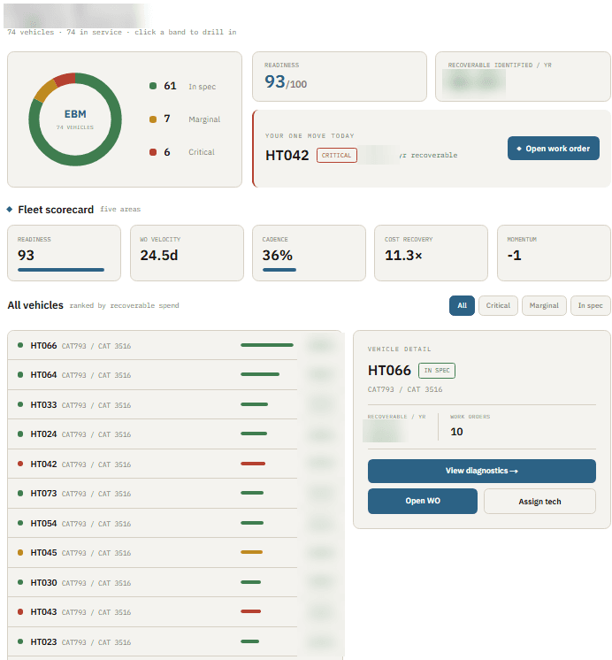 EBM dashboard showing fleet health bands and a ranked vehicle list